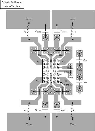LP8758-EA LP8758-EA Board Layout