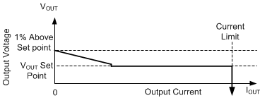 TPSM365R3 TPSM365R6 Steady State
                                        Output Voltage versus Output Current in Auto Mode