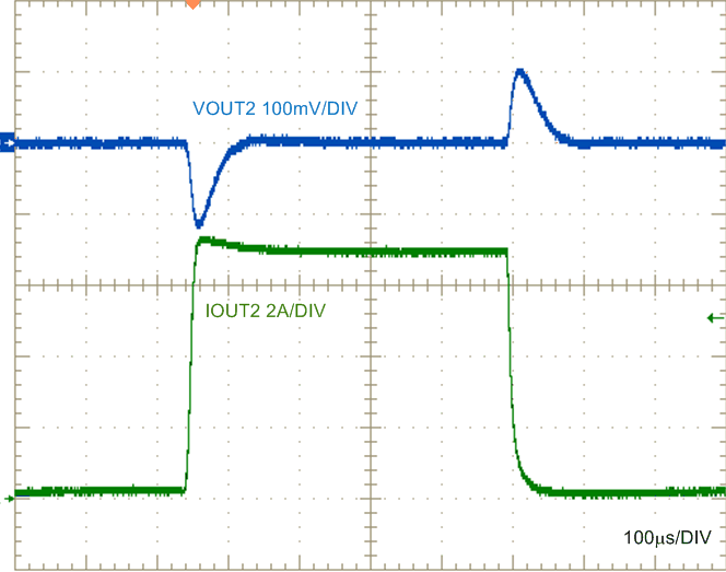 Load Transient, 5-V Output, 0 A to 7 A GUID-2504BB15-3F56-42B7-89DB-8031BE852826-low.gif