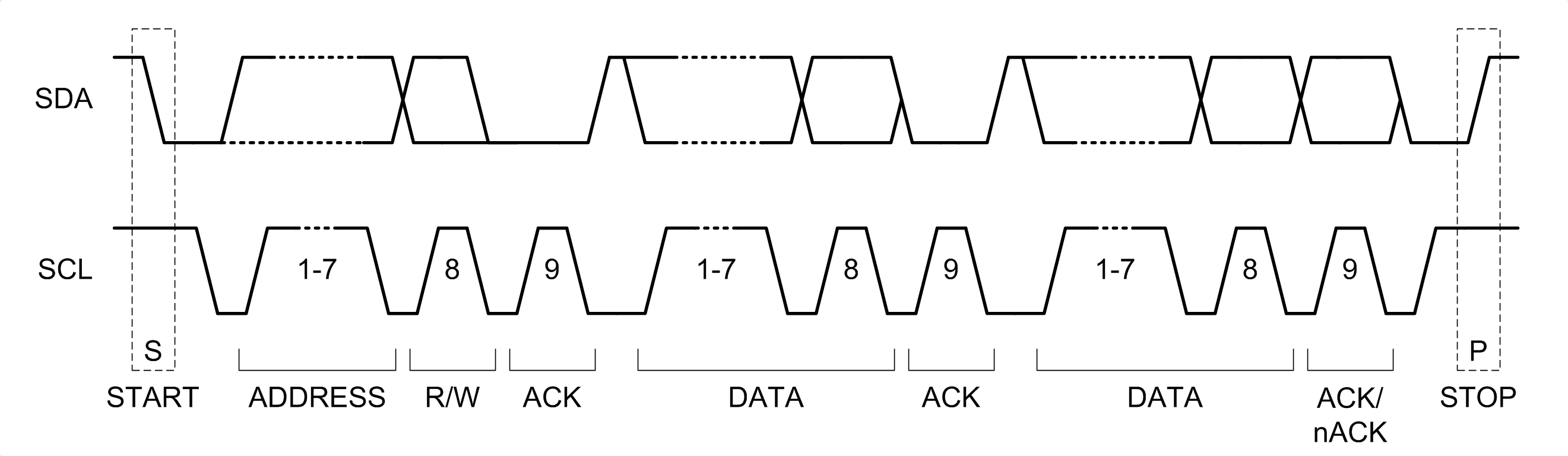 LM51261A-Q1  I
                        2 C START / STOP / ACKNOWLEDGE Protocol 