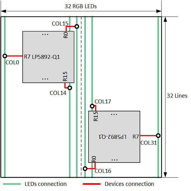 LP5892-Q1 Channel Routing Suggestion with Shortest Wire