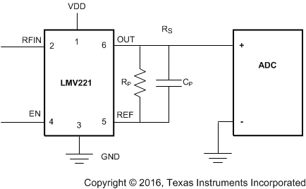 LMV221 singleapp.gif