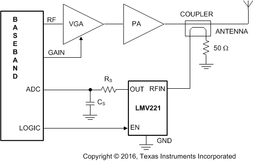 LMV221 transmitpower.gif