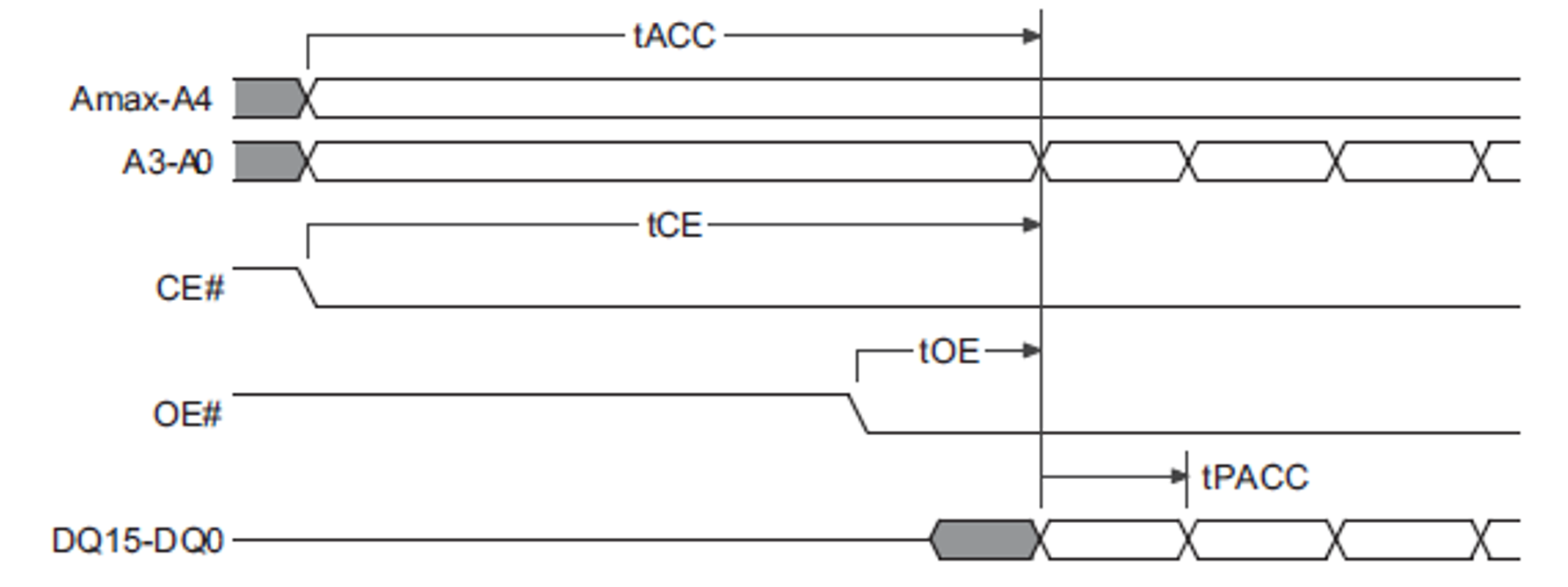 nor_flash_page_read_timing_diagram_sprac21.png