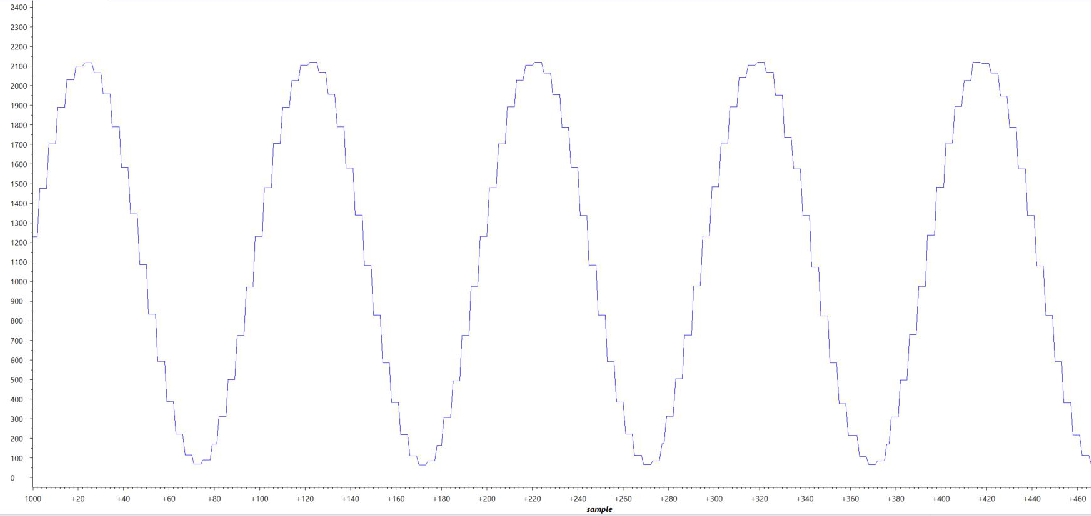 c2000-waveform-01-sinusoid-spraco5.png