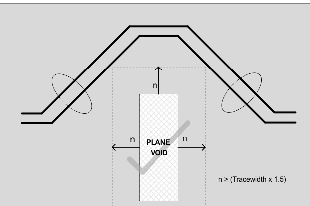  Correct
                    Plane Void Routing