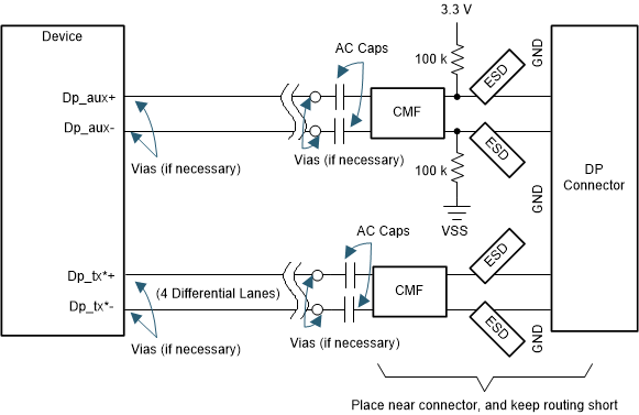  DisplayPort Interface High Level Schematic