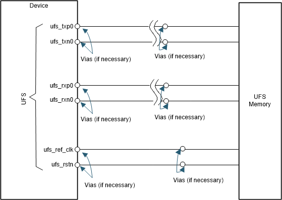  UFS Interface High Level
                    Schematic