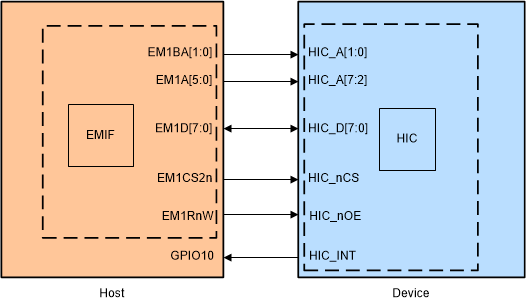 spracr2-hardware-setup-for-the-example-hic-ex2-config-8-bit-adc.gif