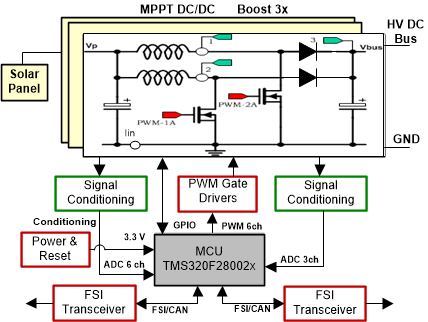 mppt-dcdc-boost-control-using-c2000-mcu-spracr6.gif