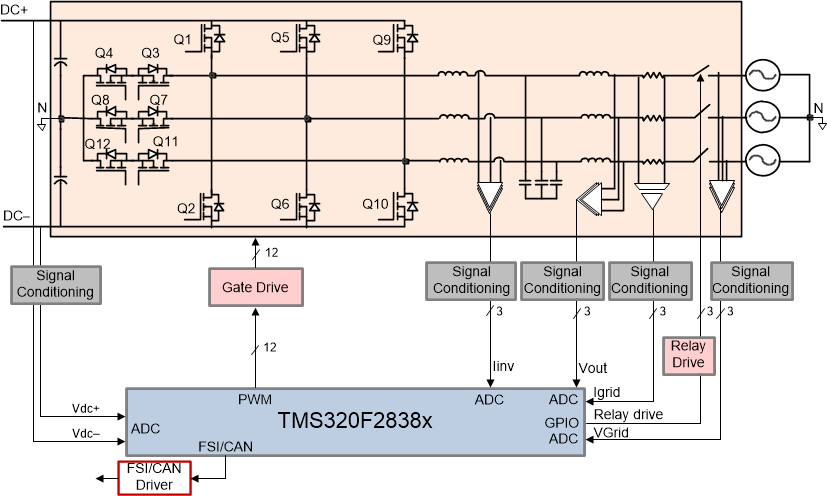 three-phase-3-level-dcac-inverter-control-using-f2838x-mcu-spracr6.gif