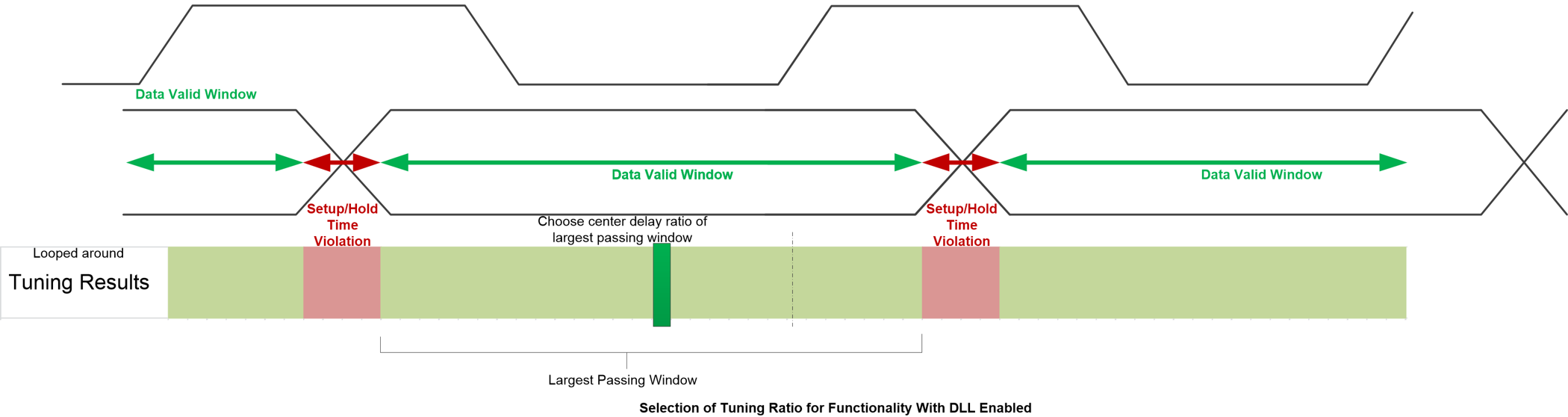  Selection of Tuning Ratio for
                Functionality With DLL Enabled