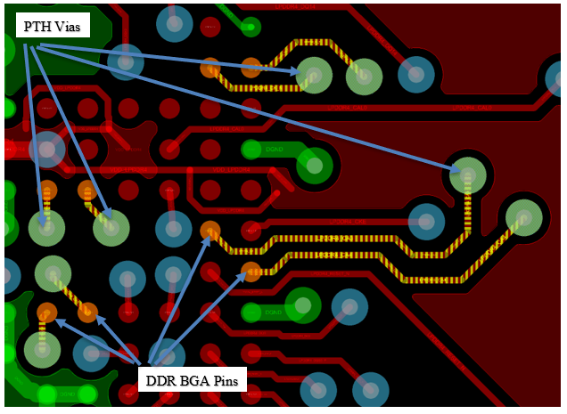 DDR Address/Cmd Escape