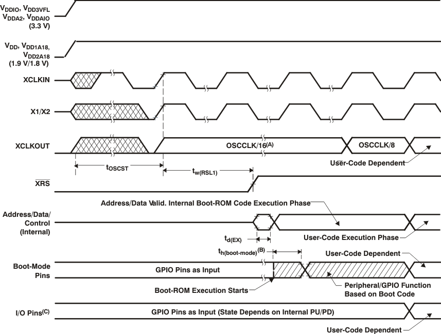 Power-on Reset GUID-4E8AAA5F-611F-41E2-B607-E5B31840D60F-low.gif