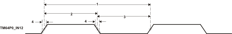 TMS320C6743 td_timer_prs271.gif