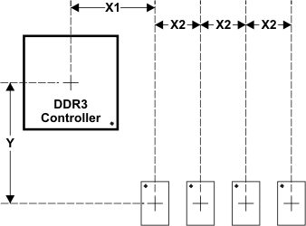 TMS320DM8168 TMS320DM8167 TMS320DM8165 dev_placement_ddr3_sprs614.gif