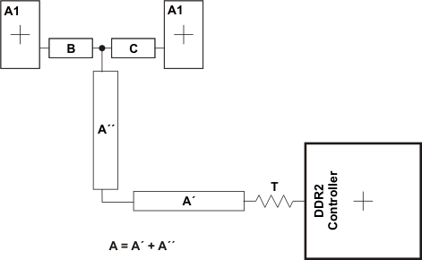 AM3894 AM3892 ck_addr_ctrl_prabb0.gif