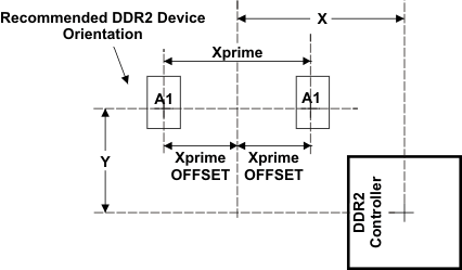 AM3894 AM3892 dev_plac_prabb0.gif