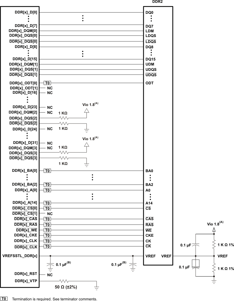 AM3874 AM3871 ddr2_16b_hl_sch_prs647.gif