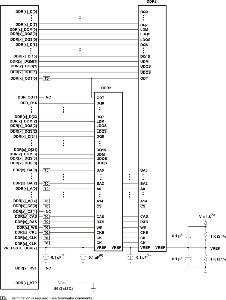 AM3874 AM3871 ddr2_32b_hl_sch_prs647.gif