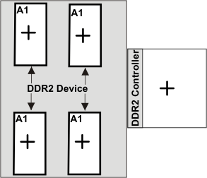 AM3874 AM3871 ddr2_kpot_rgn_prabb0.gif