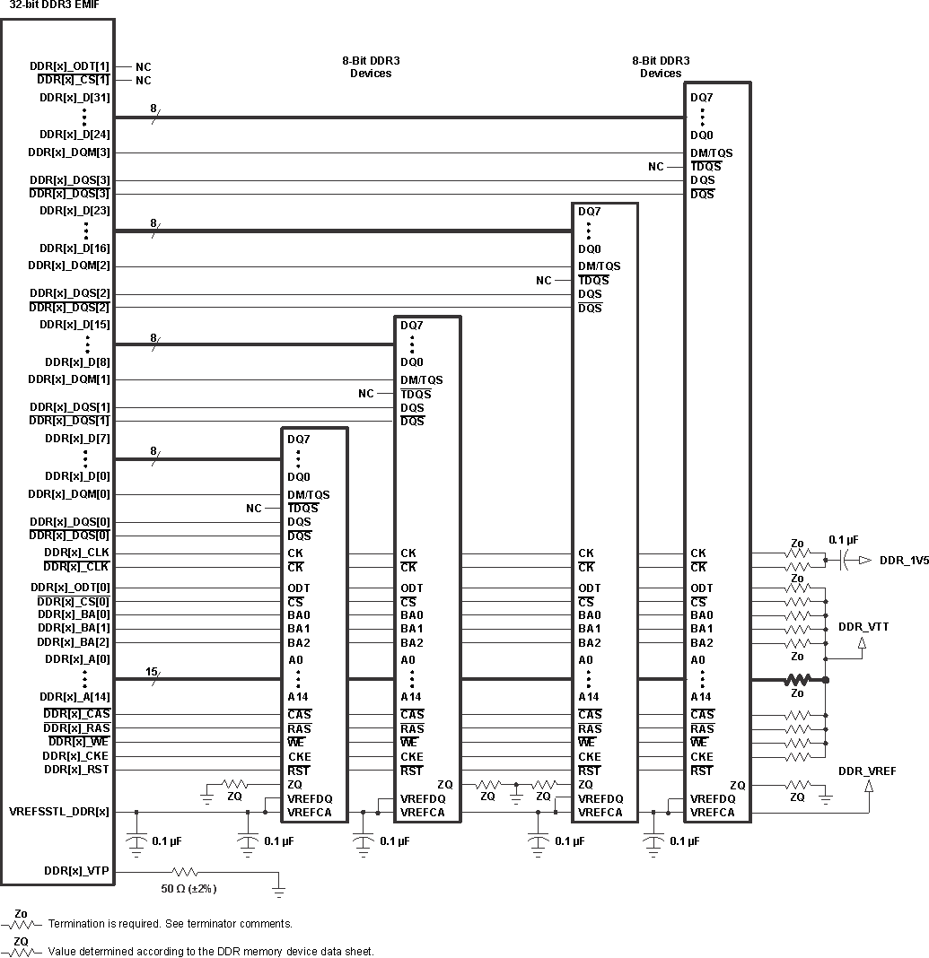AM3874 AM3871 ddr3_4_8bit_prs647.gif