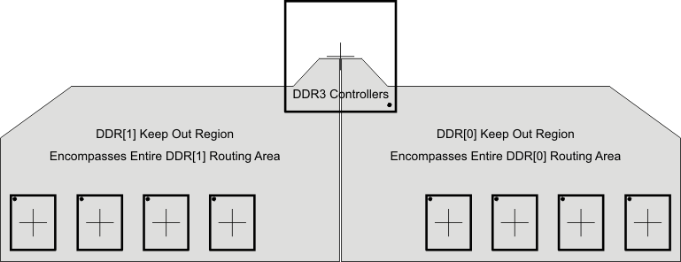 AM3874 AM3871 ddr3_keepout_sprs614.gif
