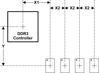 AM3874 AM3871 dev_placement_ddr3_libitem_sprs614.gif
