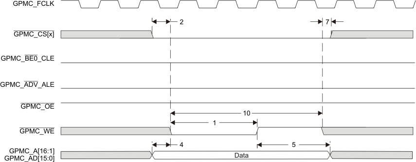 AM3874 AM3871 gpmc_nand_datawrt_prs647.gif
