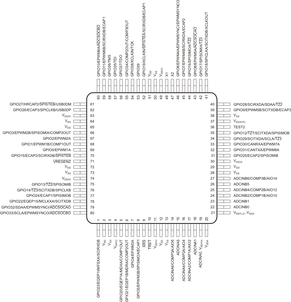80-Pin PN and PFP Packages (Top View) GUID-5A6079D7-9643-4E79-9815-C0D442125487-low.gif