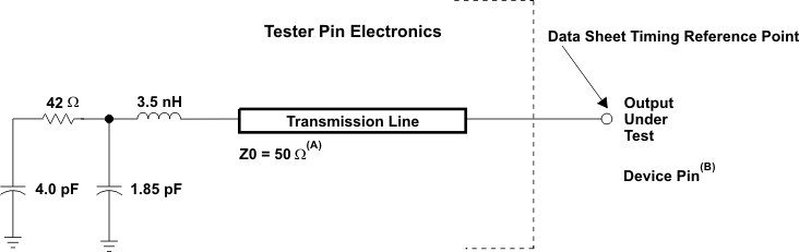 3.3-V Test Load Circuit GUID-AA620E7E-7E1C-4072-998E-C8AE933D66F3-low.gif
