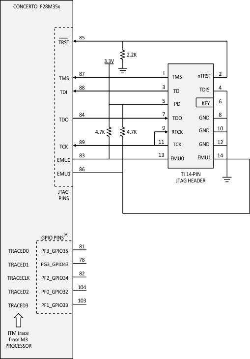 Connecting to TI 14-Pin JTAG Debug Probe Header GUID-E4EC27AE-AB91-4790-AA84-ADE0CAEFA2F4-low.gif