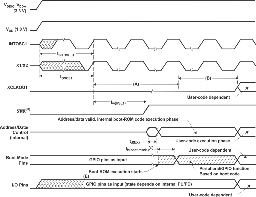 Power-on Reset GUID-8243BCEE-FC91-4477-B1F9-A25D26EE18D2-low.gif