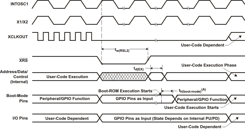 Warm Reset GUID-DBCD3E31-7ED1-4070-9DB3-A79ADACD7140-low.gif