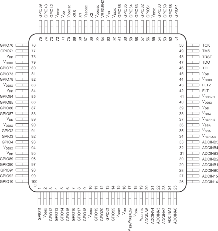 TMS320F28379D TMS320F28379D-Q1 TMS320F28378D TMS320F28377D TMS320F28377D-Q1 TMS320F28376D TMS320F28375D TMS320F28374D 100-Pin PZP PowerPAD HTQFP (Top View) GUID-B3E885A1-0636-462B-B56D-511CF0EB036F-low.gif