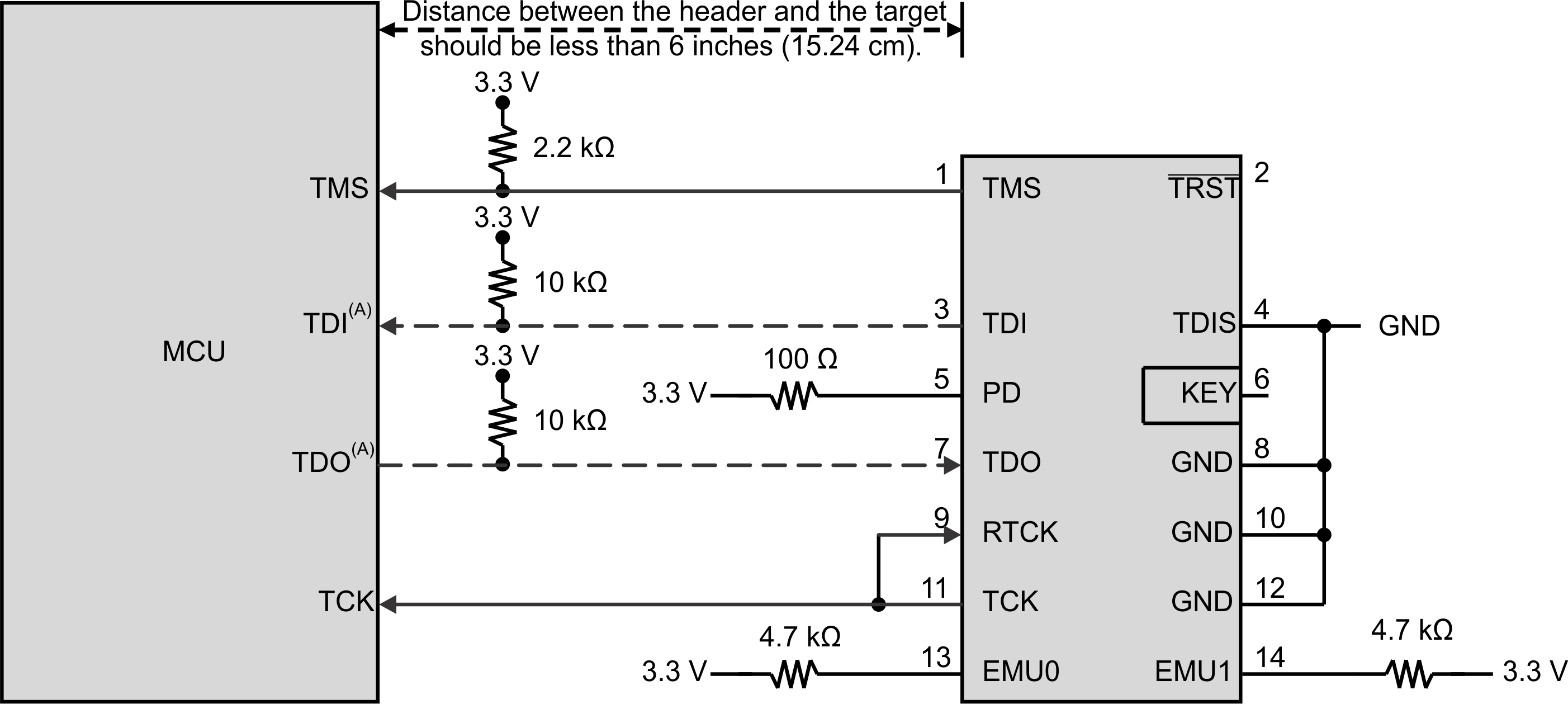 Connecting to the 14-Pin JTAG Header GUID-F316D2AA-1C3F-418D-AF3D-8EB14AFC2110-low.gif