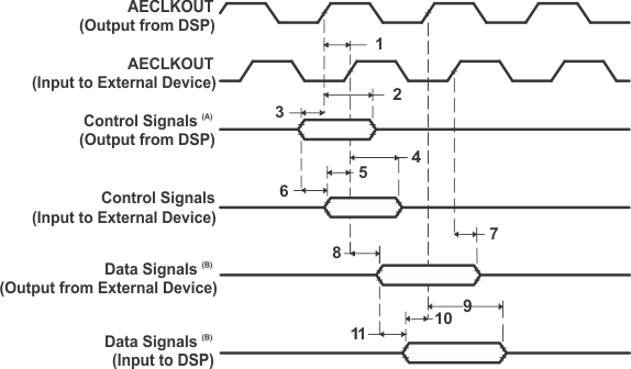 SM320C6457-HIREL Board_Level_Input_Output_Timings_6484.gif