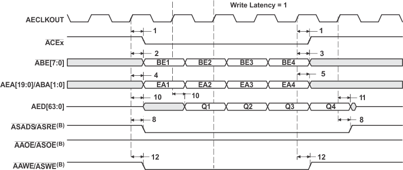 SM320C6457-HIREL EMIFA_Programmable_write_timing.gif