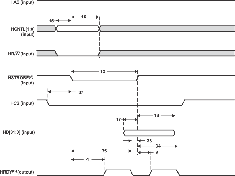 SM320C6457-HIREL HPI32_Write_Timing_HAS_Not_Used_6484.gif