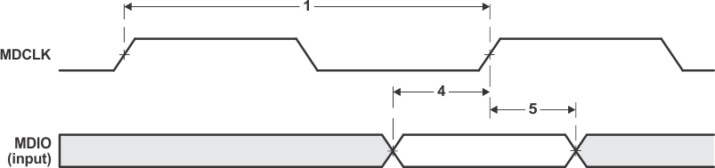 SM320C6457-HIREL MDIO_Input_Timing_6484.gif