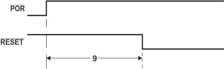 SM320C6457-HIREL warm_reset_setup_time.gif