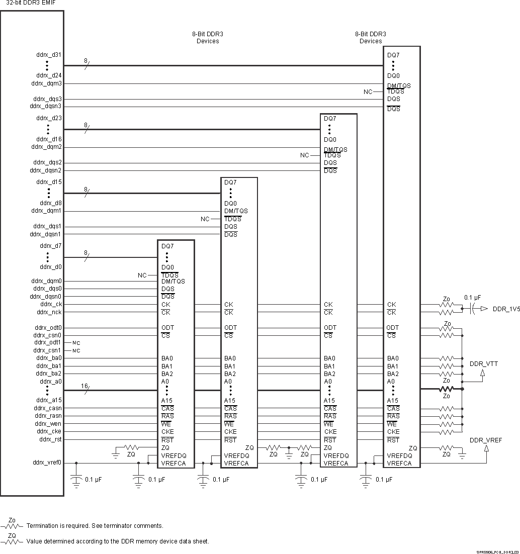 AM5718 AM5716 SPRS906_PCB_DDR3_03.gif
