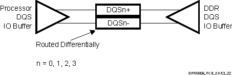 TDA2EG SPRS906_PCB_DDR3_22.gif