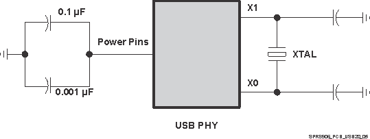 TDA2EG SPRS906_PCB_USB20_05.gif