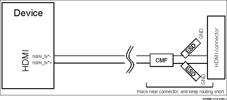 TDA2EG-17 SPRS85x_PCB_HDMI_1.gif