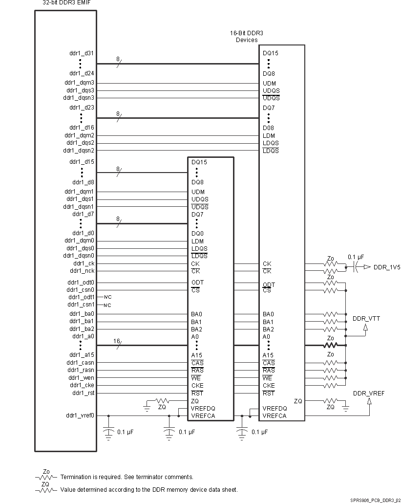 TDA2EG-17 SPRS906_PCB_DDR3_02.gif