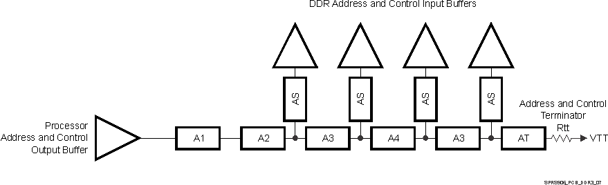 TDA2EG-17 SPRS906_PCB_DDR3_07.gif