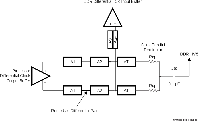 TDA2EG-17 SPRS906_PCB_DDR3_18.gif