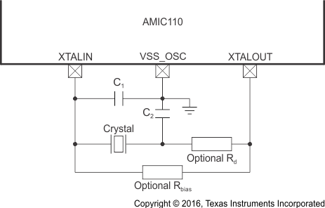 AMIC110 osc0_crystal_sprs971.gif
