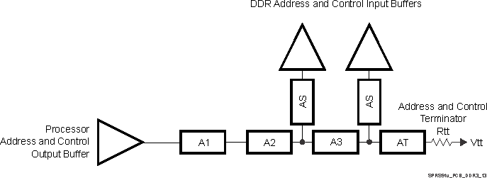 DRA780 DRA781 DRA782 DRA783 DRA784 DRA785 DRA786 DRA787 DRA788 SPRS91v_PCB_DDR3_13.gif